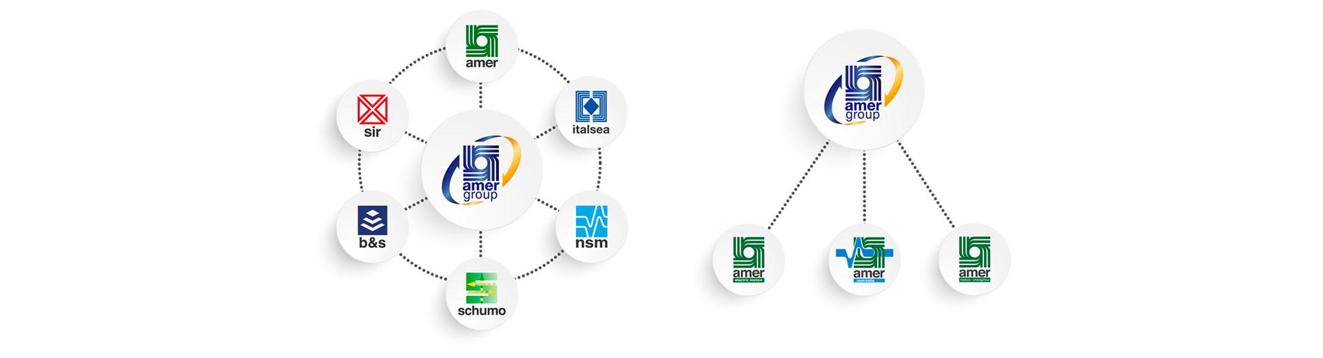 amergroup-infografica